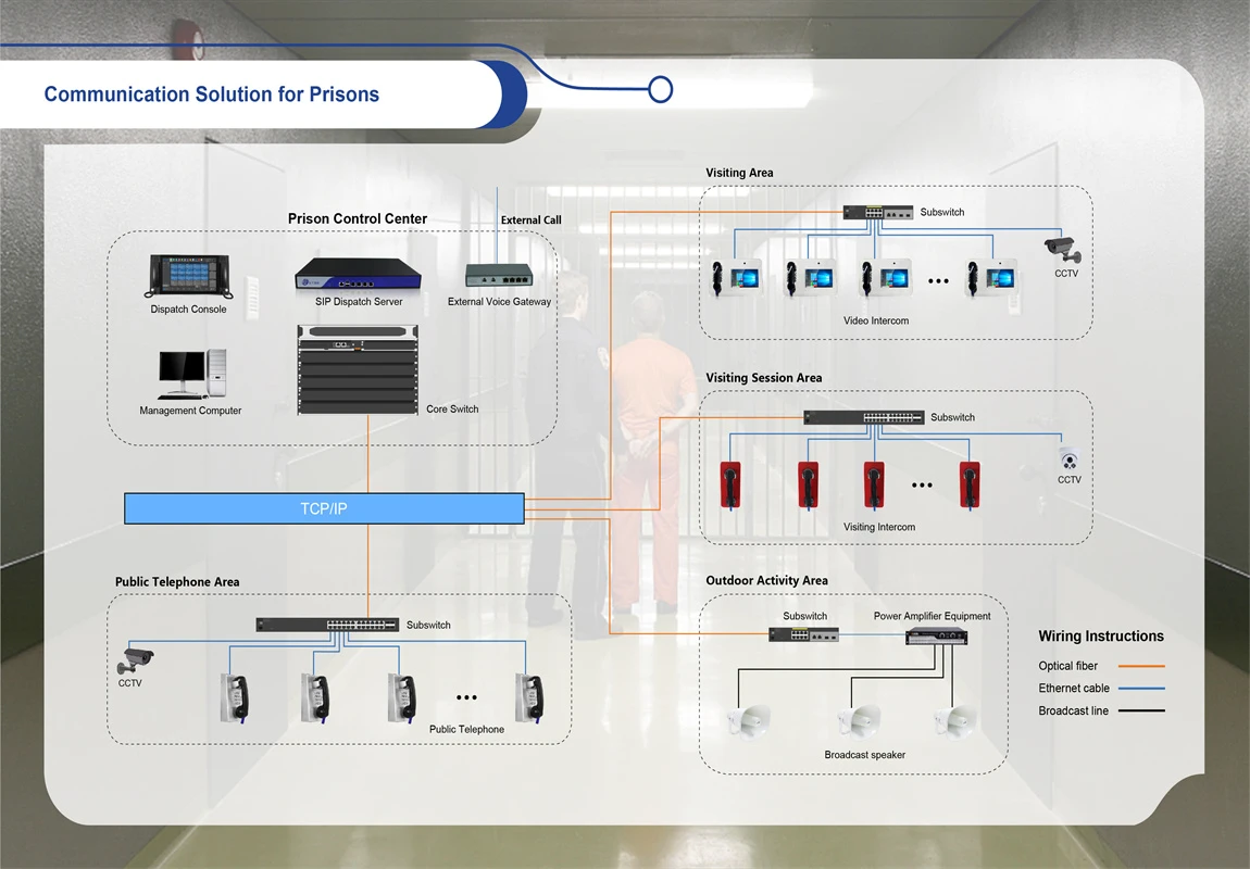 Communication Solution for Prisons Communication Solution for Prisons